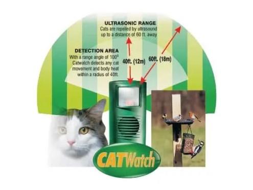 CATWatch Cat Deterrent
